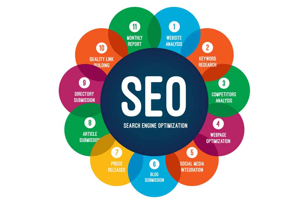 Search Engine Optimization
